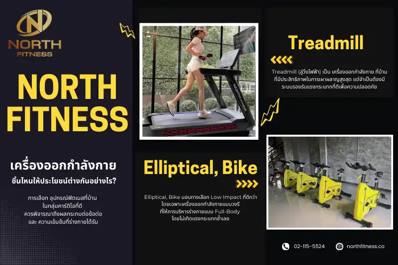 อุปกรณ์ฟิตเนส