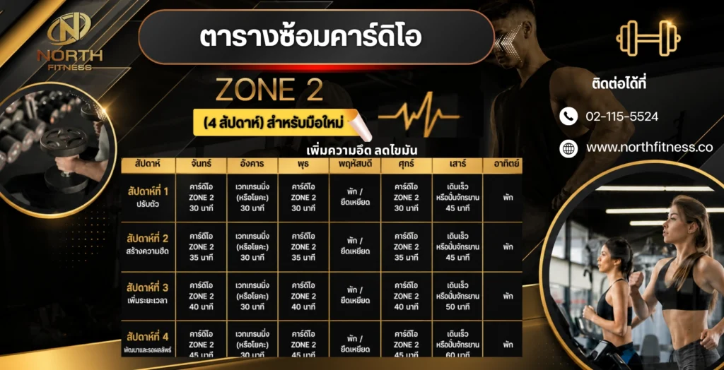 ตารางซ้อมคาร์ดิโอ