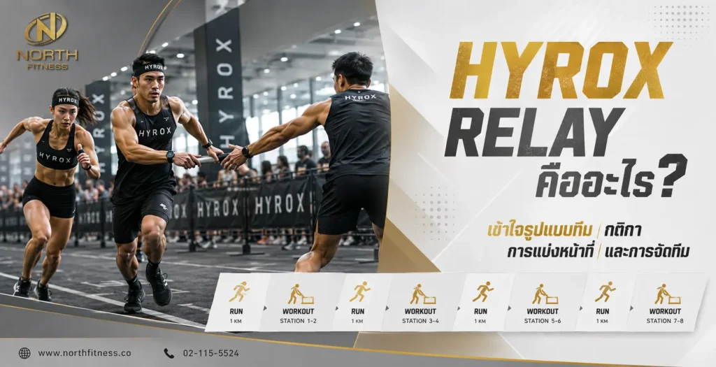 HYROX Relay คืออะไร